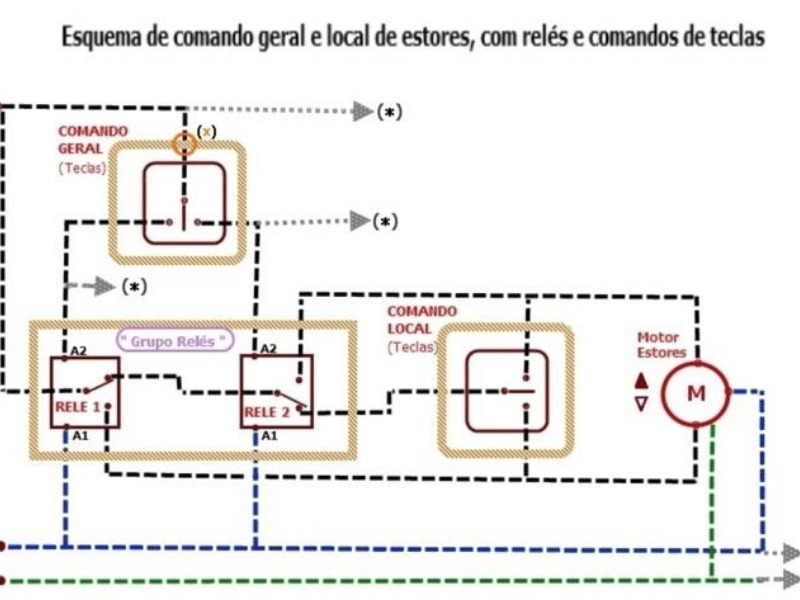 REPARAÇÃO DE ESTORES  ODIVELAS ESQUEMA DE COMANDO DE ESTORES